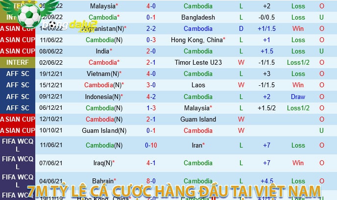 7m tỷ lệ cá cược hàng đầu tại Việt Nam 