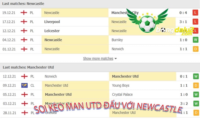 Soi kèo Man Utd đấu với Newcastle